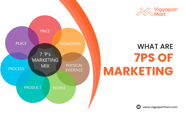 Colorful flower-shaped diagram showing the 7Ps of Marketing – Price, Promotion, Physical Evidence, People, Product, Process, and Place, with Vigyapan Mart branding and text “What are 7Ps of Marketing.