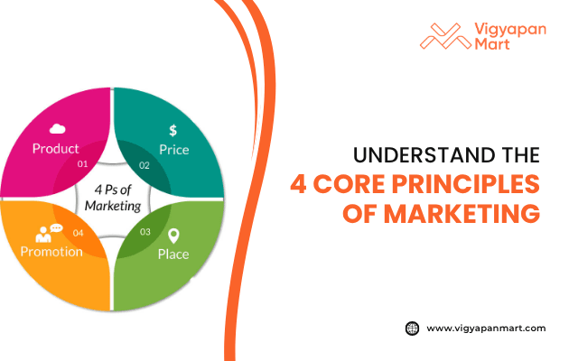 Circular diagram highlighting the 4Ps of Marketing – Product, Price, Place, and Promotion, with Vigyapan Mart branding and text “Understand the 4 Core Principles of Marketing.
