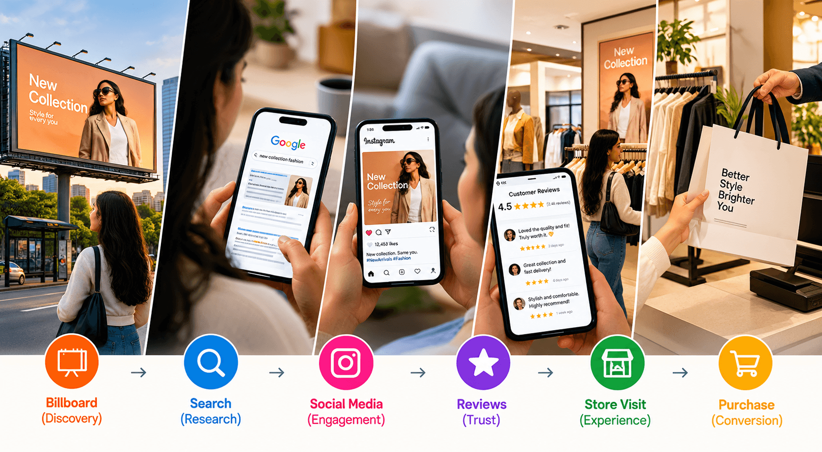Vigyapan Mart omnichannel advertising strategy - OOH meets digital marketing 
